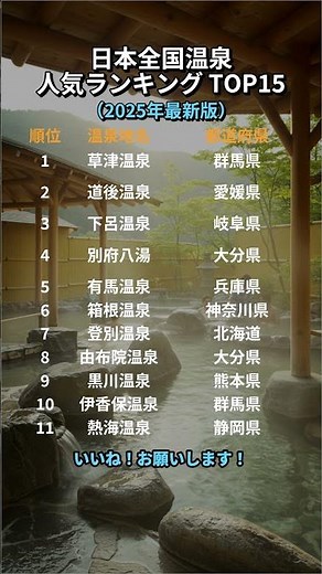 日本全国温泉人気ランキング TOP15