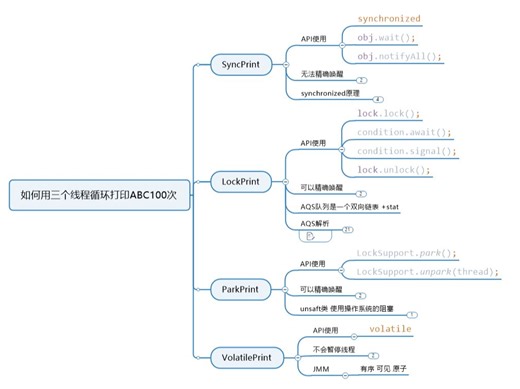 如何用三个线程循环打印ABC各10次(四种方法)