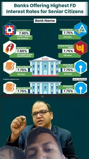 bank fd interest rates 2025