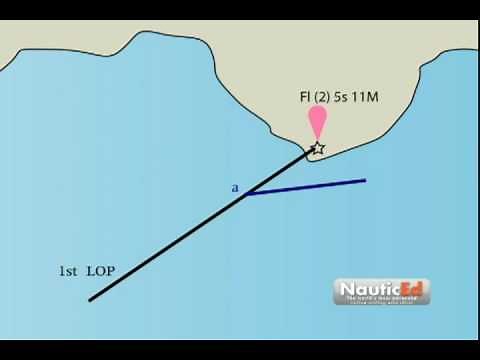 Coastal Navigation - The Runing fix explained simply