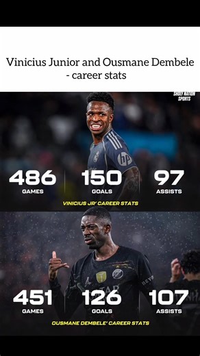 Vinicius Junior and Ousmane Dembele - career stats || #vinicius #ousmane