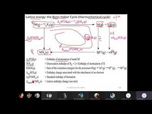 221 Lecture 25: Born–Haber Cycle
