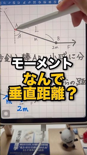 なんでモーメントって垂直距離？これで一発理解【良問の風 問9】