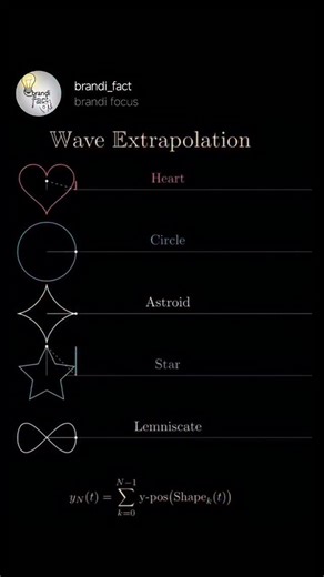 Lift ⚜️ on Instagram: "Wave extrapolation is the process of extending a known wave pattern beyond its observed domain, using mathematical or computational methods to predict how the wave continues. This technique is especially useful in fields like seismology, acoustics, and signal processing, where it’s often necessary to infer wave behavior in regions that are difficult or impossible to measure directly. Extrapolation can be performed in the time domain, where future wave motion is estimated,