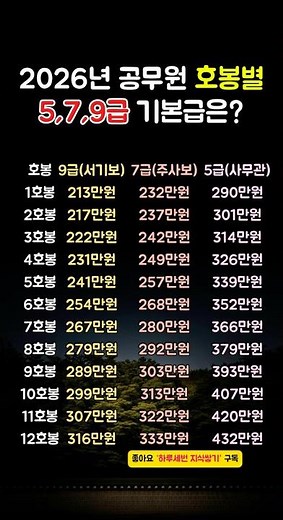 2026년 공무원 급별 기본급(호봉표)을 한눈에 정리했어요 💼📌