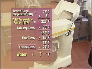 The Basic Steps of Baking Bread