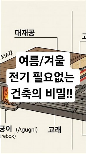 Summer and winter without electricity!! #Agung-structured house #Hanok floor structure #Modern li...