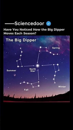 PoV:-The effect of the sun's path on the seasons.