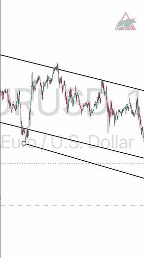 Analysis of a EUR/USD chart for begginers (Learn how to analyse charts!!)