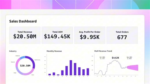 Amazon Quick Suite的工作原理 借助Quick Sight分析可视化数据