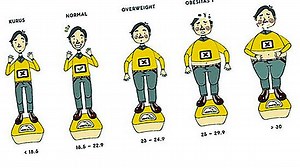 Bagaimana Menghitung Indeks Langelier - 2026 | Ms.EcoBuilderz.com