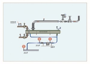 Sizing A Steam Trap - Inveno Engineering LLC