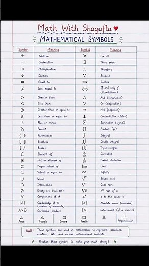 50+ Essential Mathematical Symbols Explained | Complete Math Symbols Chart #mathematicalsymbols