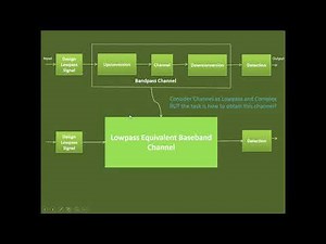 Low Pass Equivalent Representation of Bandpass Systems