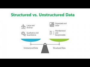 Structured vs Unstructured Data & Opportunity Cost in BI
