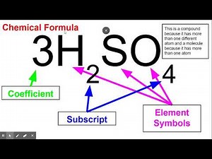 Understanding Chemical Formulas