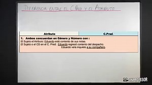 4 diferencias entre el complemento PREDICATIVO y el ATRIBUTO