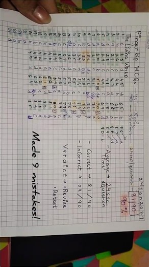 90% on MCQs after a 7-Year Gap! 🩺 NEET 2027: Day 2 Study With Me T-486 #neet2026 #neetmotivation