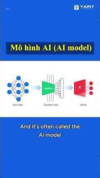 Sự khác biệt Học máy và Lập trình truyền thống #edgeai #aiot #ai #machinelearning