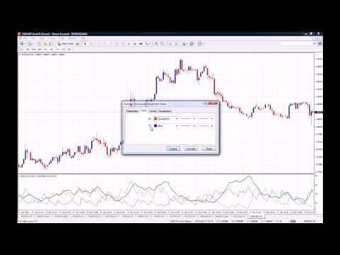 How to use the ADX (Average Directional Index) Indicator on MT4