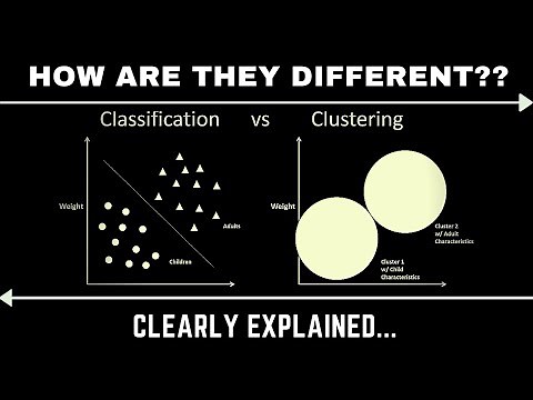 Clustering VS Classification || How are they different?? Data Analysis || Big Data Knowledge Hunt