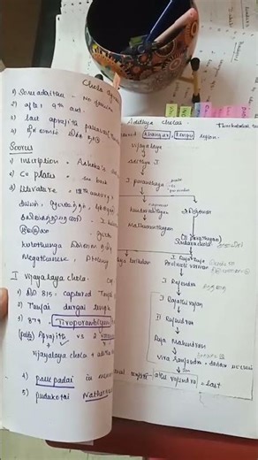 History +INM notes #tnpsc #tnpscexam #prelims #tnpscprelims #tnpscgroup2 #tnpscgroup4 #selfstudy