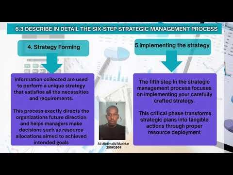 Tutorial 1 Group 1 , Management Class