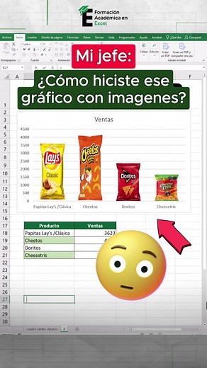 Cómo crear gráficos personalizados en Excel