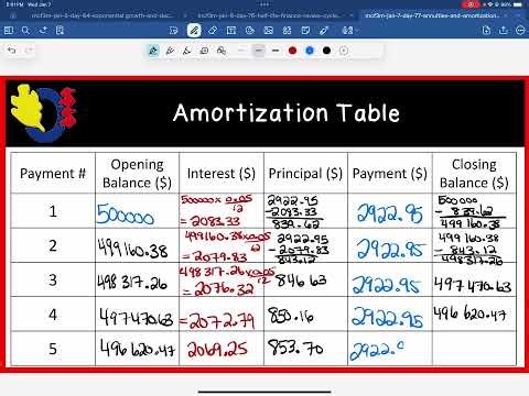 MCF3M - Amortization Table - Cycle 4 video 68