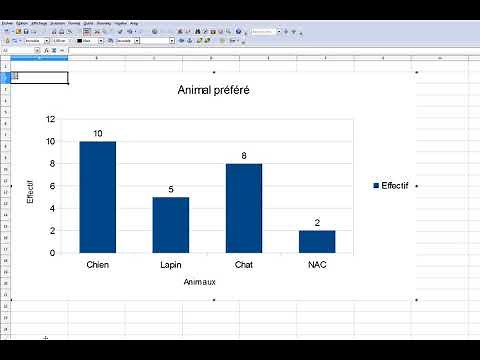 Diagrammes en barres et en secteurs avec Grapheur
