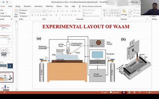 电弧增材制造及其冶金因素Wire Arc Additive Manufacturing (WAAM) and its metallurgical aspects