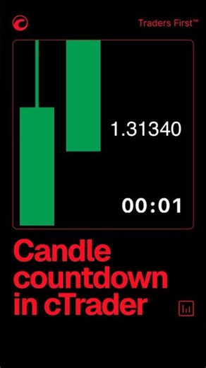 View candle close countdown on cTrader charts