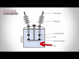 OIL CIRCUIT BREAKER