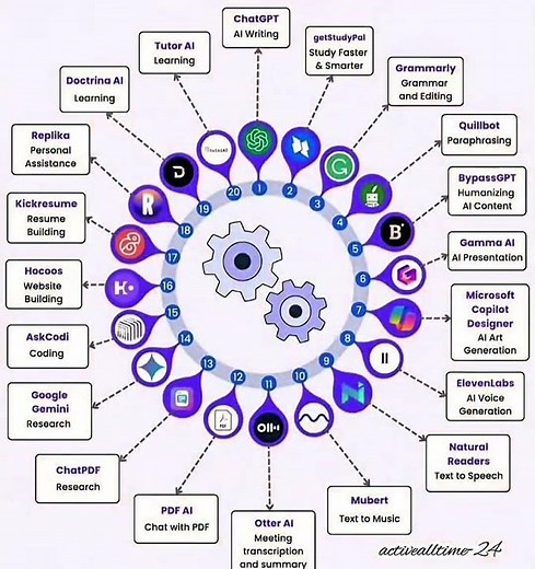 🚀 Top 20 AI Tools You Must Try in 2025! 🤖✨