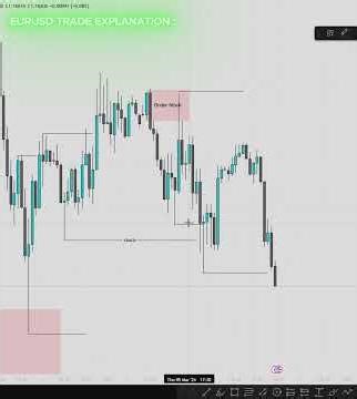 POI + CHoCH Setup That Worked Perfectly 🔥#forex #forextrading
