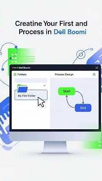 Dell Boomi Tutorial in Telugu | Create Your First Folder & Process