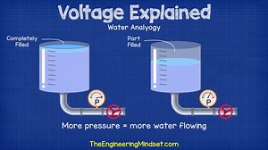 Voltage Explained - What is Voltage? Basic electricity  potential difference on Make a GIF