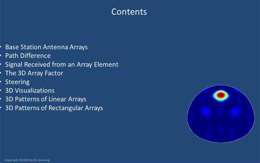 波束赋形- An Introduction to 3D Beamforming