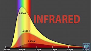 What is infrared ? How infrared works ? Everything you need to know