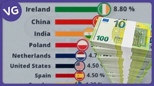 2.1M views · 16K reactions | Annual Real GDP Growth of the 15 Most Powerful Economies in Europe  and  Source: IMF. | VGraphs | Facebook