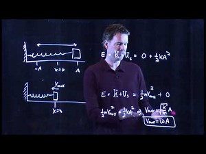 Speed of a block on a spring
