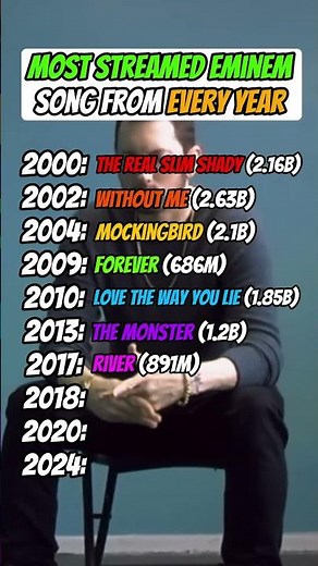 The Evolution of Eminem 🤯