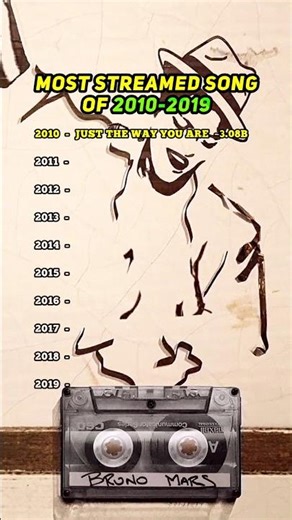 ✨ 2010s – A Decade of No.1 Hits | Most Streamed Song Per Year (2010–2019) 🎧