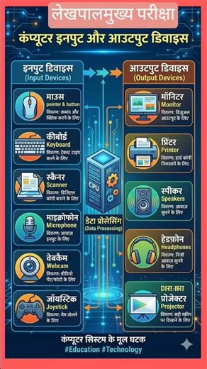 computer input and output device