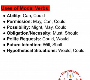 Uses of Modal Verbs: | Empowering English Learning
