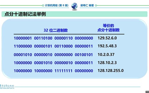 16. IPV4地址结构与A-E类IP地址分类
