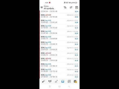 Automated Forex Trading Bot | Daily Profits & Loss Shown