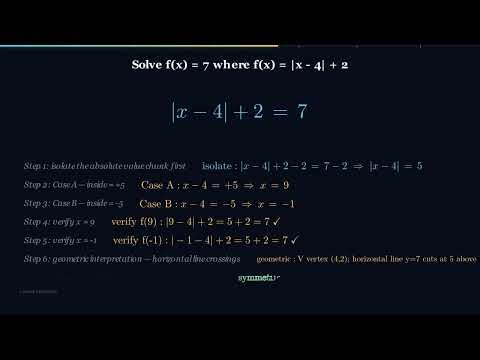 Algebra Masterclass | S05E08: Absolute Value Functions