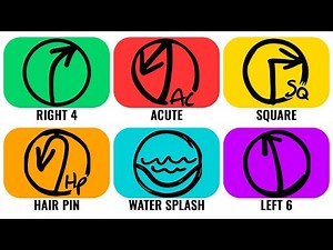 Every WRC Rally Pace Notes EXPLAINED | Read Co-Driver Calls Like a Pro