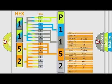 DTC Ford P1152 Short Explanation